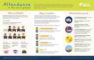 Attendance Matters